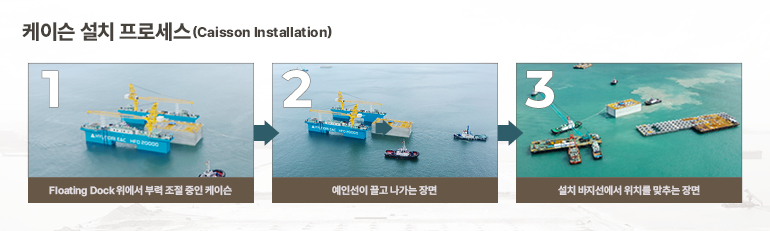 케이슨 설치(Caisson Installation) 1.  Floating Dock 위에서 부력 조절 중인 케이슨 2. 예인선이 끌고 나가는 장면 3. 설치 바지선에서 위치를 맞추는 장면